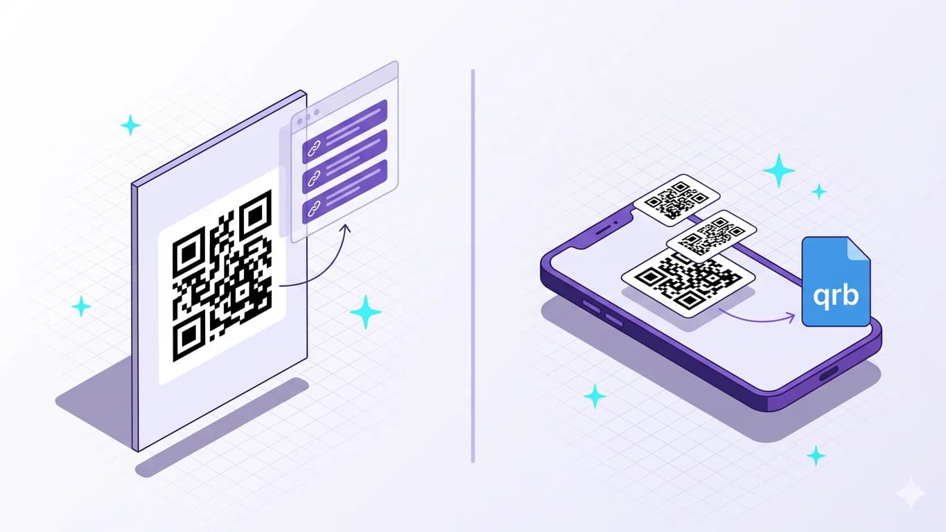 Side-by-side illustration of two QR paradigms: a printed poster with one QR resolving to a hosted page on the left, and an NxtTools phone bundling multiple QRs into a .qrb file on the right.